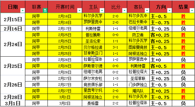 卡塔尔世界,决赛焦点战,法国挑战波,皇冠体育平台,皇冠体育官方网站,皇冠体育登录入口,皇冠体育app下载