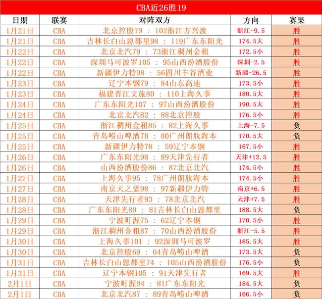 岁新星横空,出世,湖人绝杀战,皇冠体育平台,皇冠体育官方网站,皇冠体育登录入口,皇冠体育app下载
