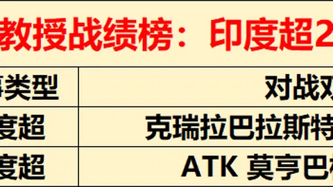 兰帕德誓言助力考文垂冲超，巅峰时刻或将再创新高